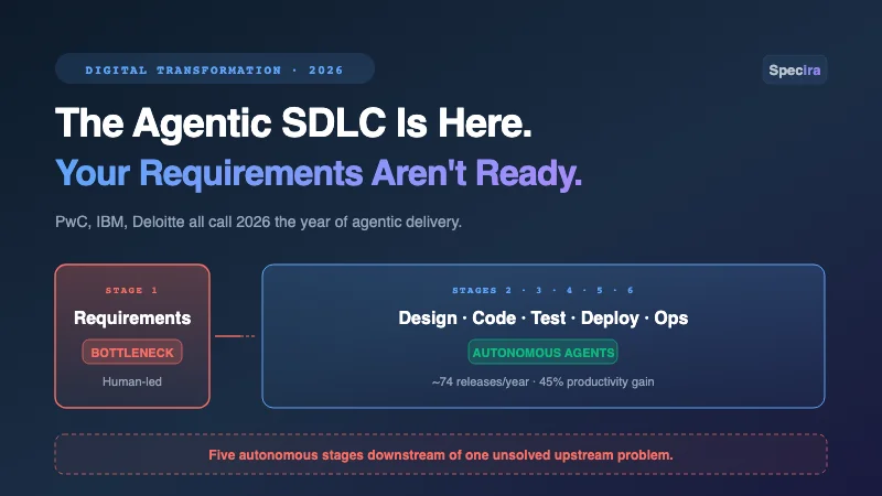 The Agentic SDLC Is Here. Your Requirements Aren't Ready for It.