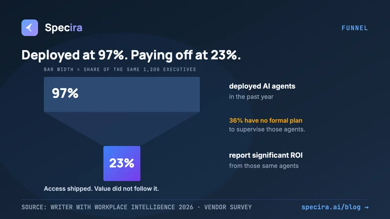 Your AI Agents Got an MCP Server. Did They Get the Right Requirements?