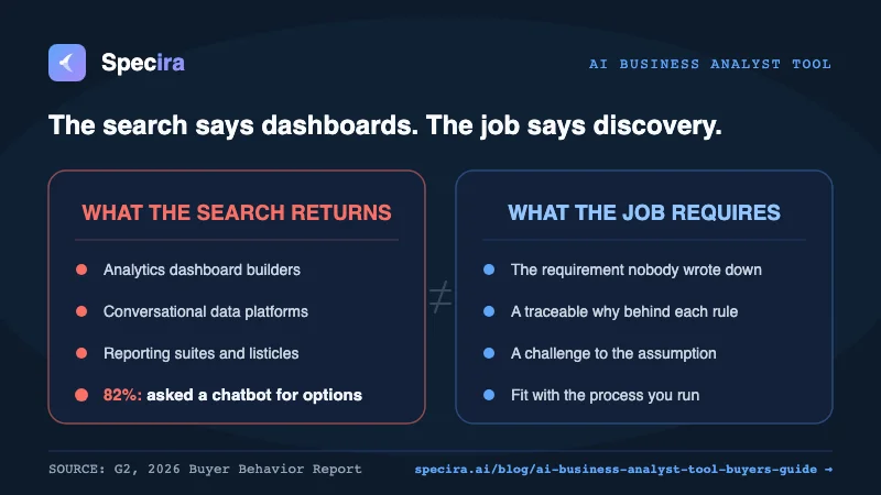 How to Choose an AI Business Analyst Tool: A Buyer's Checklist
