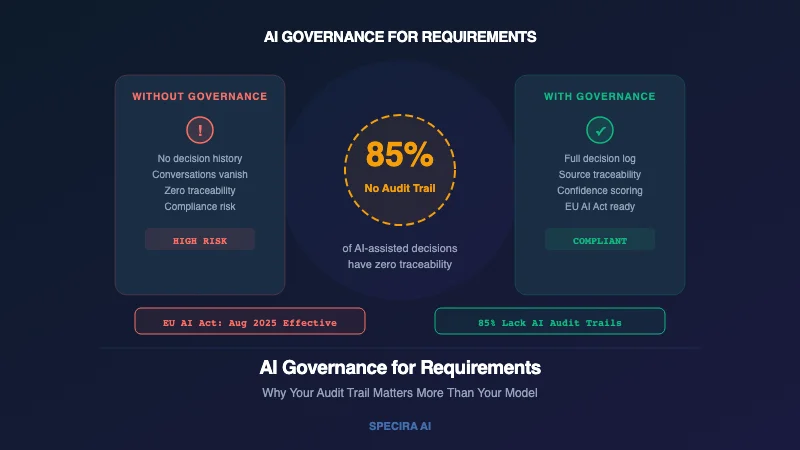 AI Governance for Requirements