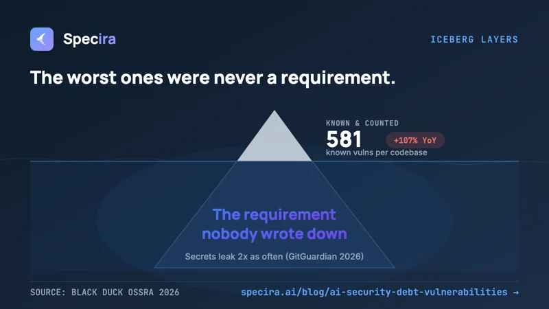 581 Vulnerabilities Per Codebase. The Worst Ones Were Never a Requirement.