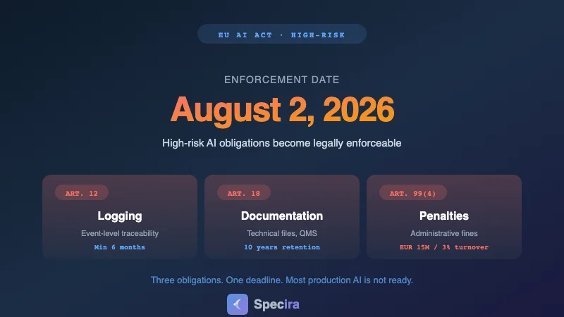 EU AI Act Compliance Requirements: August 2026 Deadline for High-Risk Systems