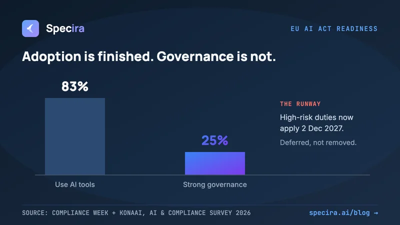 The EU AI Act Reprieve Is a Trap (If You Use It to Wait)
