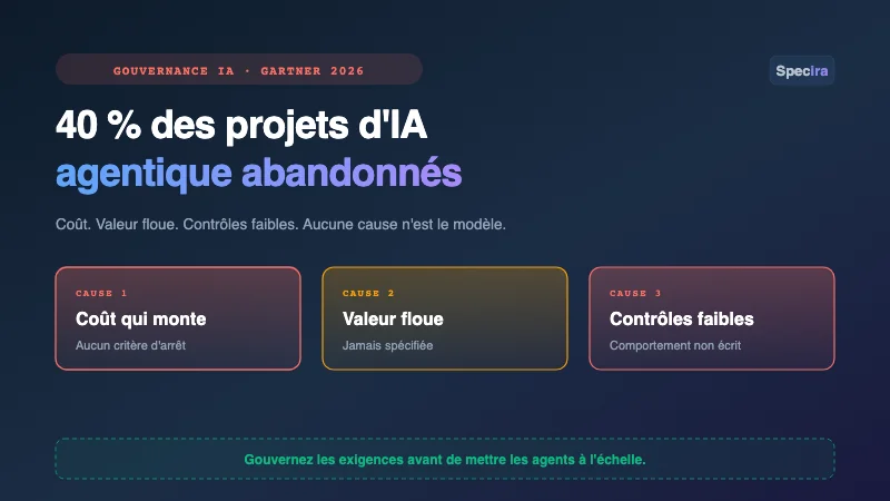 Pourquoi 40 % des projets d'IA agentique seront abandonn&eacute;s d'ici 2027