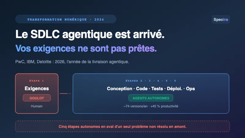 Le SDLC agentique est arriv&eacute;. Vos exigences ne sont pas pr&ecirc;tes.