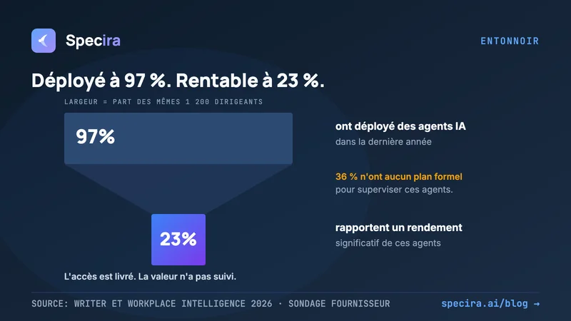 Vos agents IA ont un serveur MCP. Ont-ils les bonnes exigences?