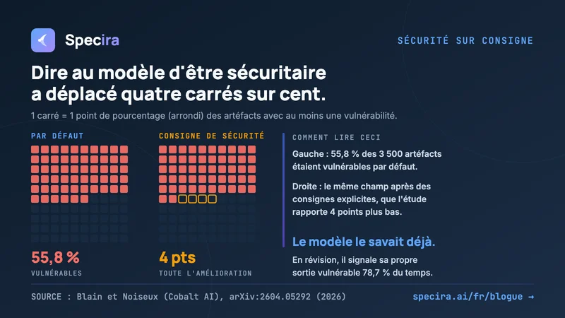 L'IA n'a pas causé la brèche. Personne ne lui a dit quoi ne pas faire.