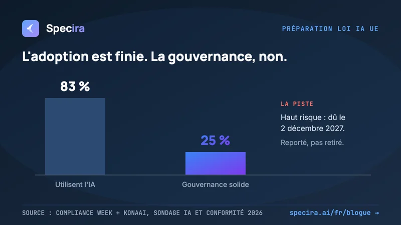 Le sursis de la Loi IA europ&eacute;enne est un pi&egrave;ge (si on l'utilise pour attendre)