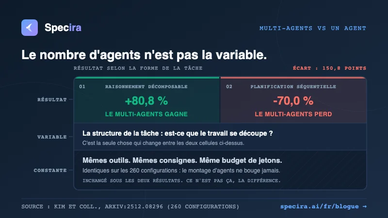 L'IA multi-agents pour l'analyse d'affaires, c'est quoi (et pourquoi un seul agent ne suffit pas) ?