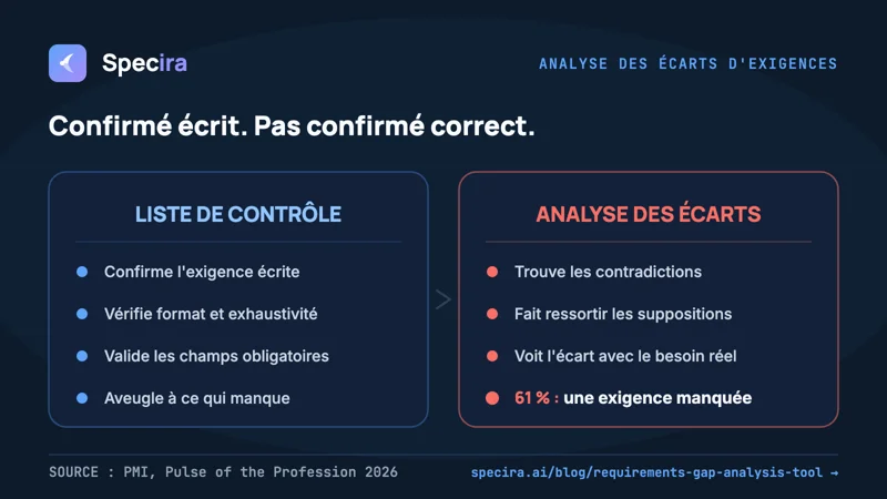 Qu'est-ce qu'un outil d'analyse des &eacute;carts d'exigences? (Et pourquoi une liste de contr&ocirc;le n'en est pas un)