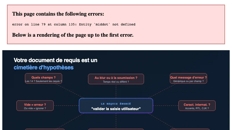 Votre document de requis est un cimetière d'hypothèses