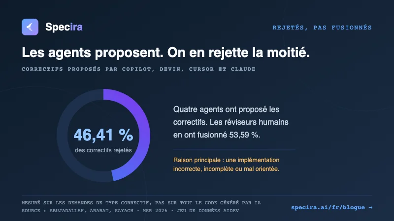 L'ingénierie agentique est arrivée. Votre porte de spec valide encore la mauvaise affaire.