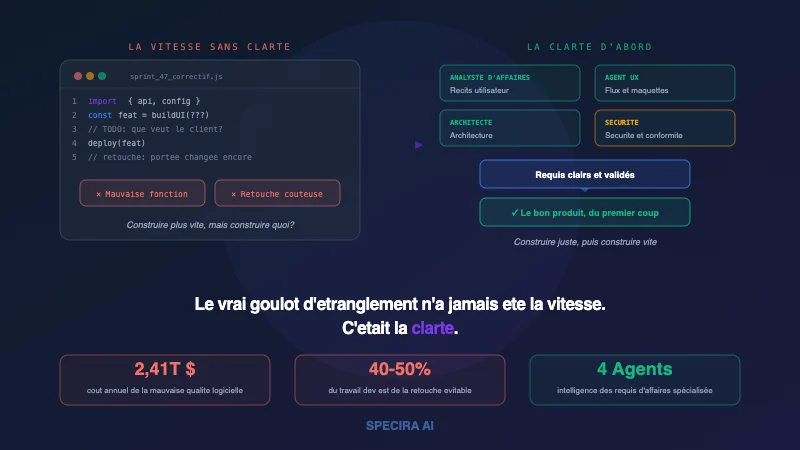 La plus grande perc&eacute;e en logiciel