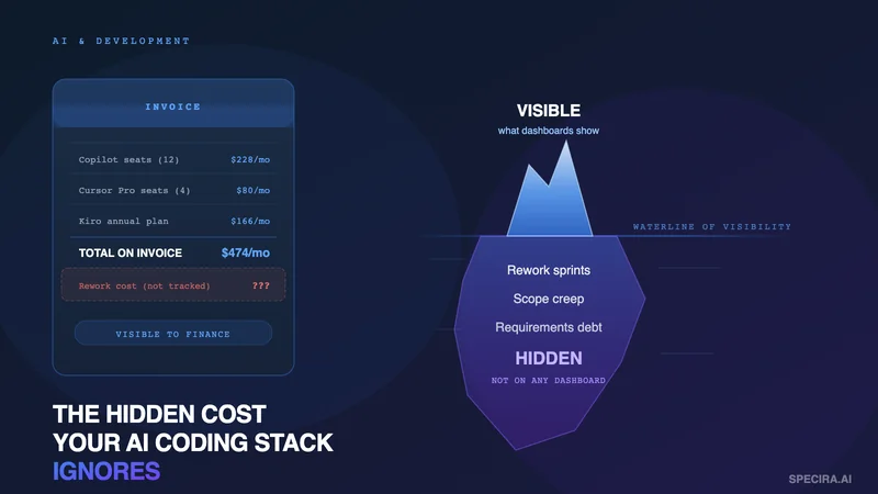 The Hidden Cost Your AI Coding Stack Ignores