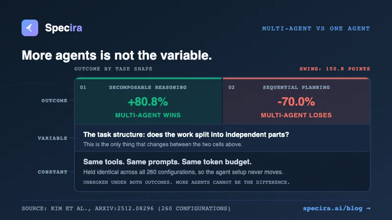 What Is Multi-Agent AI for Business Analysis (And Why One Agent Is Not Enough)?