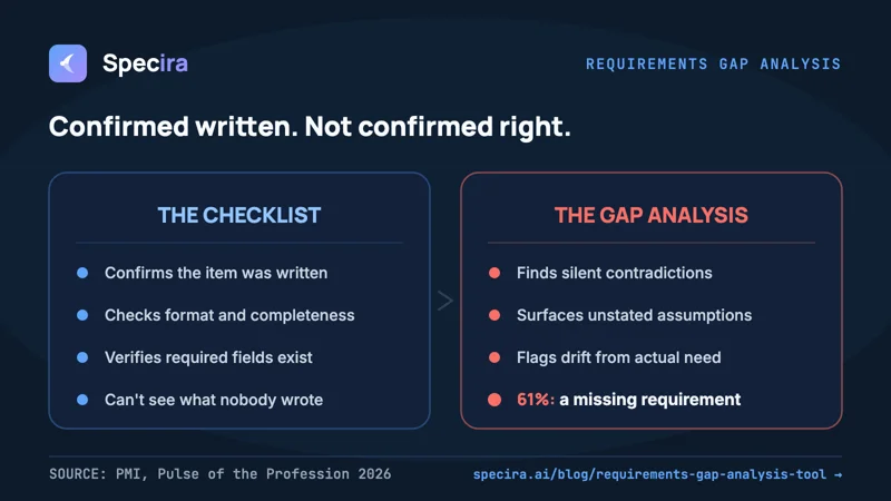 What Is a Requirements Gap Analysis Tool? (And Why a Checklist Isn't One)