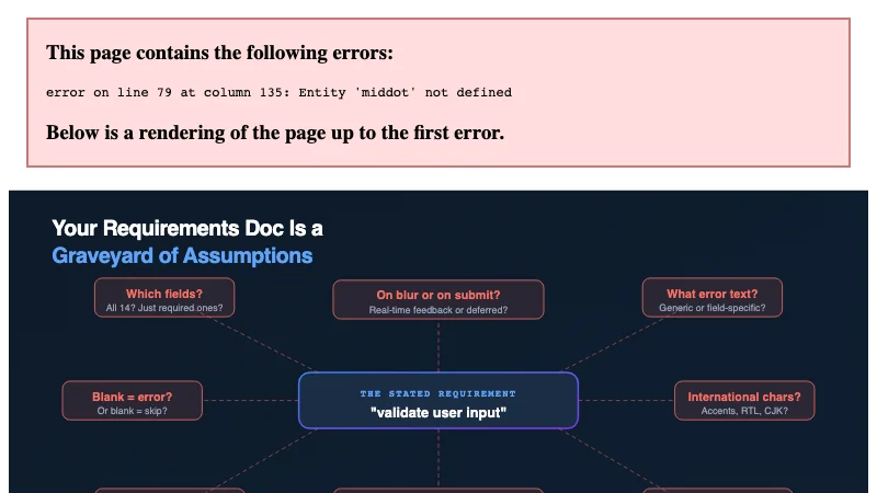Your Requirements Doc Is a Graveyard of Assumptions