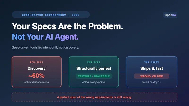 Your Specs Are the Problem. Not Your AI Agent.