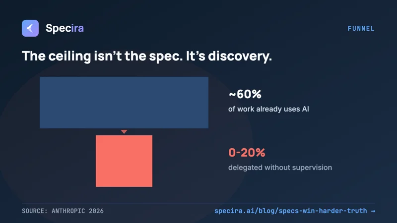 Specs Win in 2026. The Report Buries a Harder Truth.