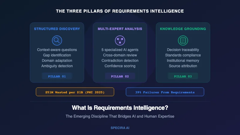 What Is Requirements Intelligence?