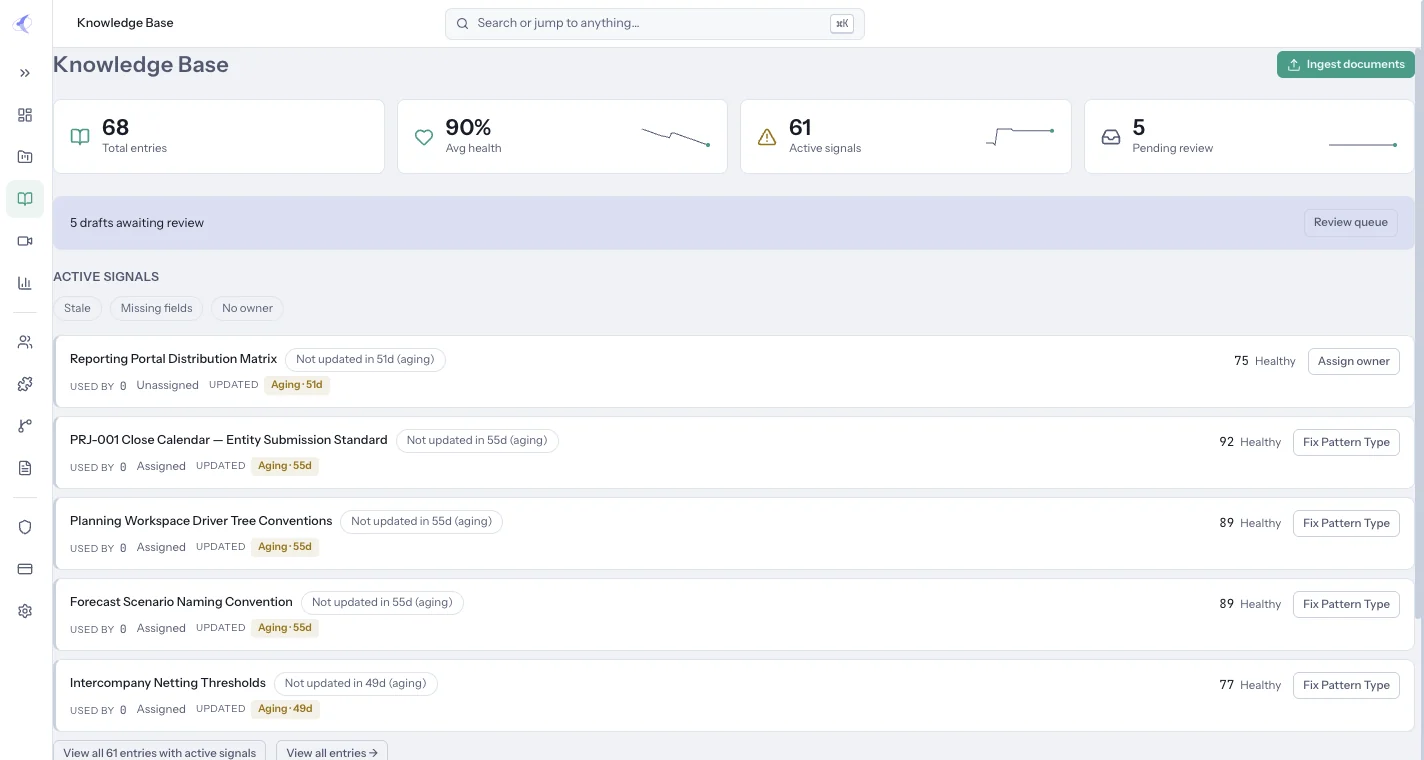 Specira Knowledge Base: 68 entries at 90% average health, 61 active signals, 5 drafts awaiting review, with aging entries flagged