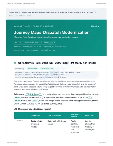 First page of the sample: User Personas and Journey Maps